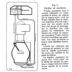 Réservoir d'huile CHENARD et WALCKER Type P 1910